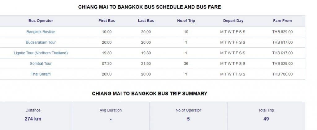 chiangmai to bangkok bus schedule scaled